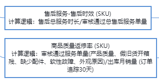 京东风向标分数主要与什么相关？京东风向标分数如何提高？