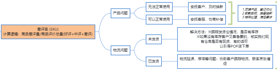 京东风向标分数主要与什么相关？京东风向标分数如何提高？