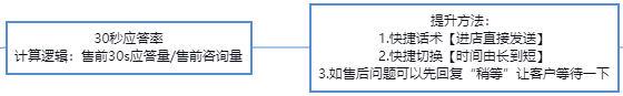 京东风向标分数主要与什么相关？京东风向标分数如何提高？