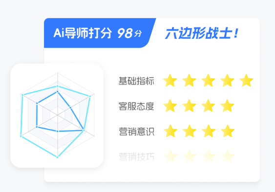 电商客服培训如何突破传统难点，AI训练场有哪些突出优势？