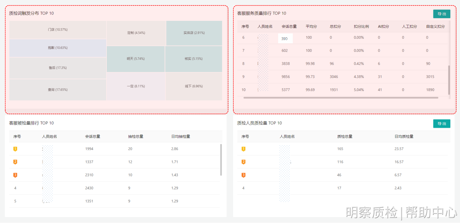 拼多多淘宝等电商客服主管如何监测员工服务质量？该如何评估客服能力水平？