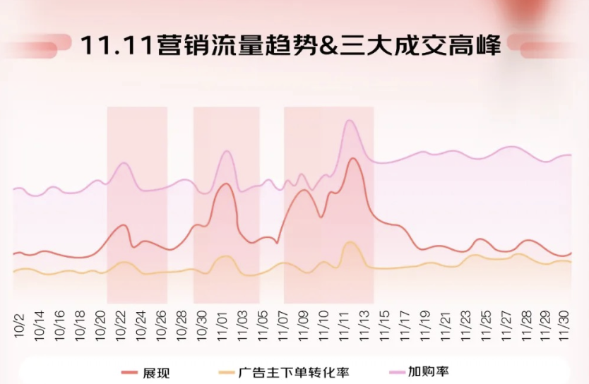 2024双11来袭，京东商家如何用最新白皮书制定精准营销策略？