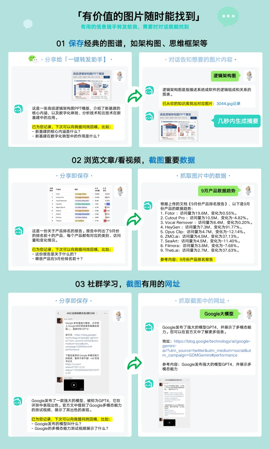 有什么好用的个人知识管理工具？怎么用AI做图片和视频摘要？