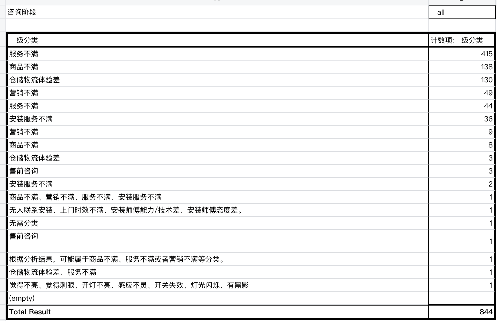 淘宝拼多多等家居装饰照明商家如何用AI进行客服会话批量分析？！