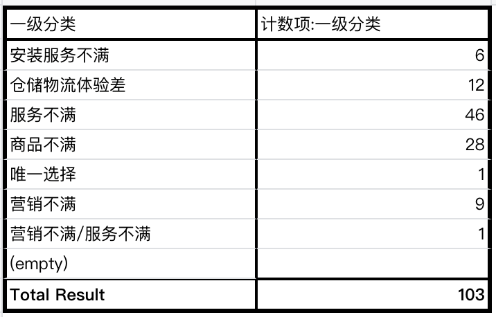 淘宝拼多多等家居装饰照明商家如何用AI进行客服会话批量分析？！