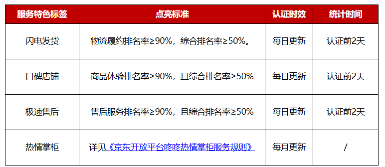 京东平台店铺星级全面升级为店铺综合体验分，商家需要了解哪些信息？