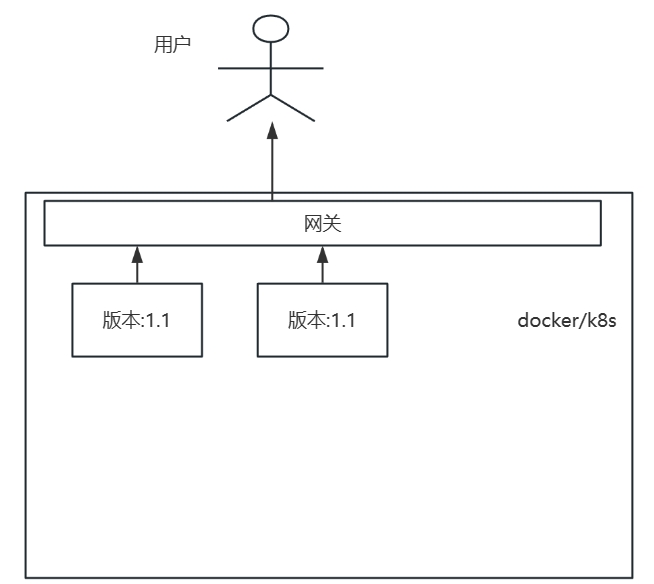 企业如何通过灰度发布逐步引入新功能？灰度发布有什么好处？