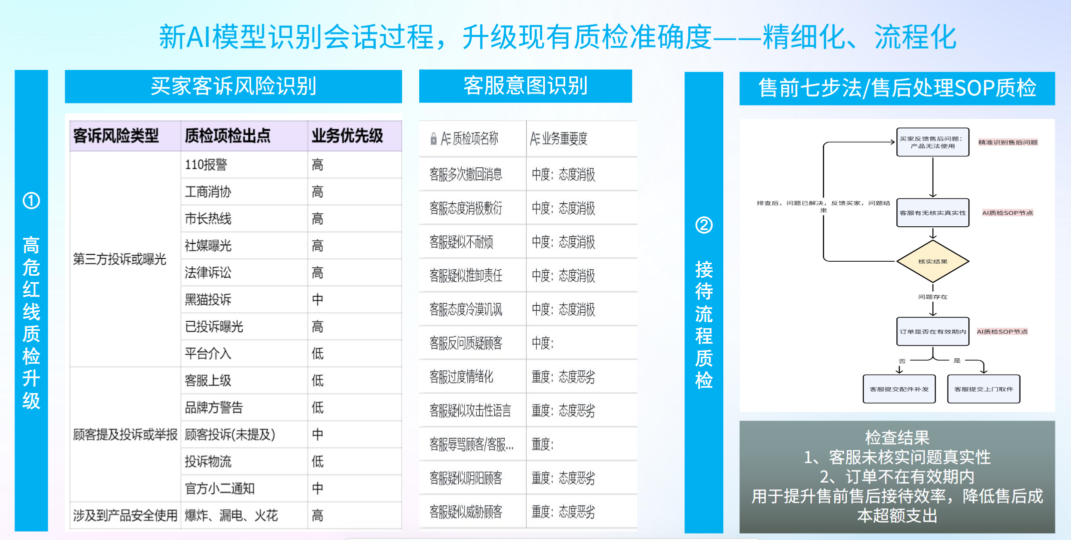 淘宝天猫品质分更新为体验分？高要求或将限制商家参加双11等营销活动！