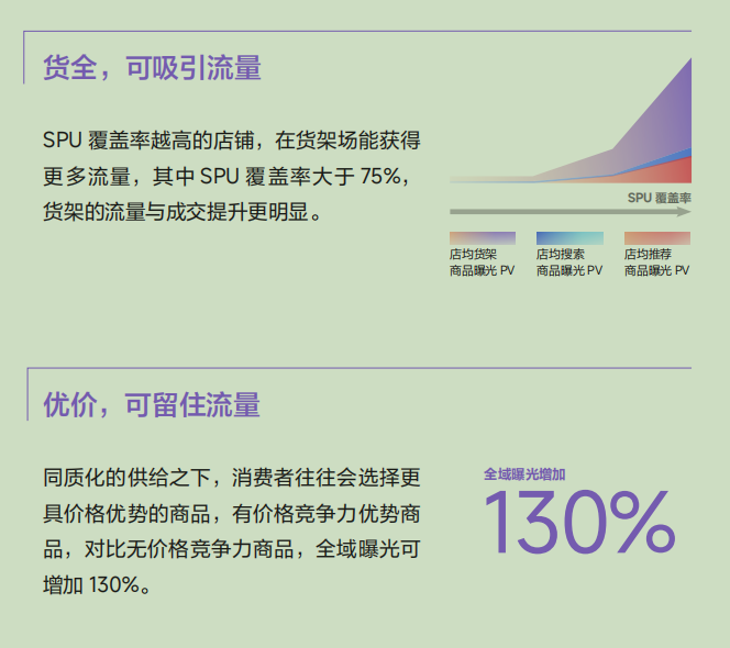 抖音新推出的core经营方法论是什么？与以往的FACT模型有什么区别？