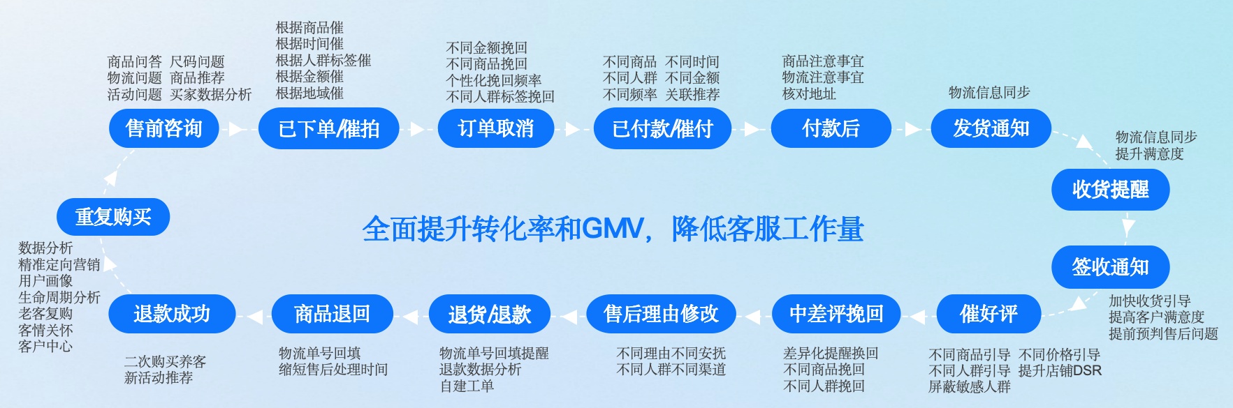 如何量化智能客服系统的价值？智能客服系统真能提升电商销售额吗？