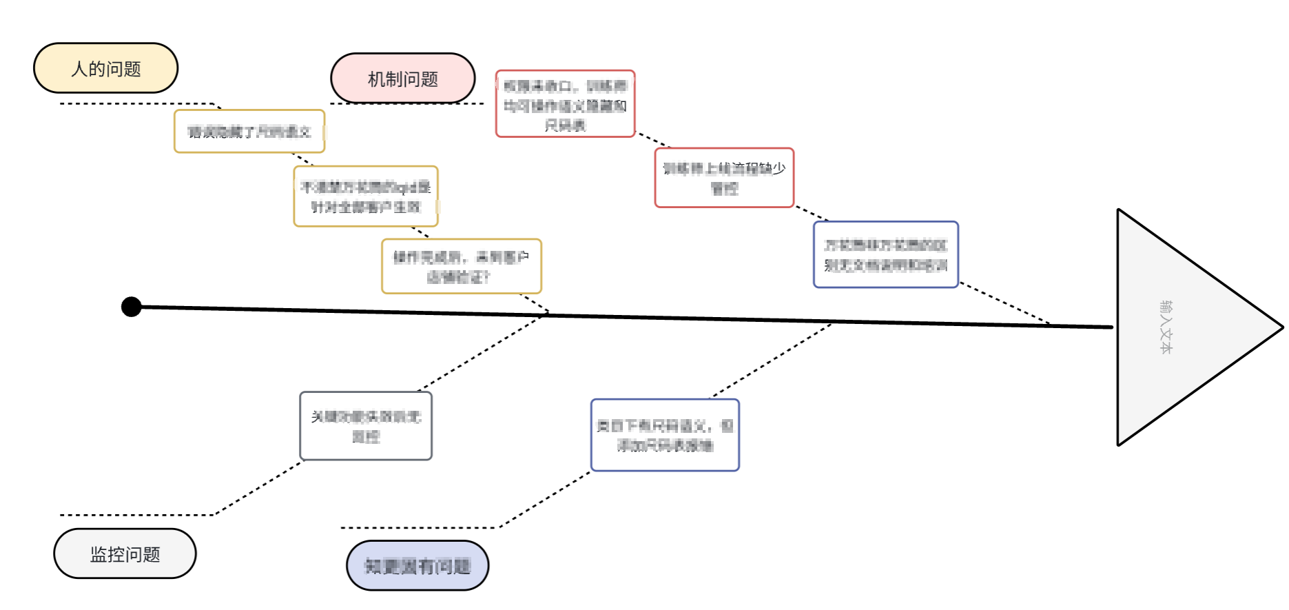 软件质量管理有什么提高效率的常用工具？