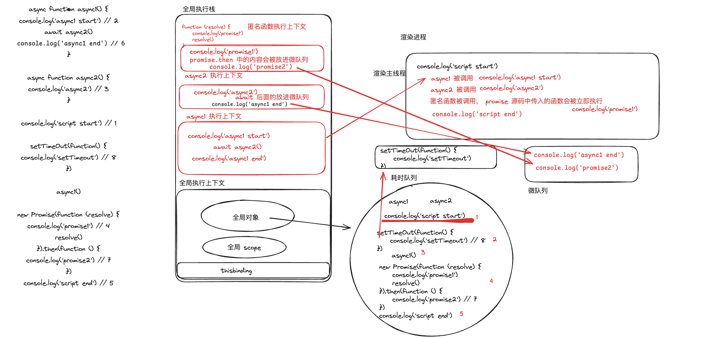 前端开发必须掌握哪些基础知识？大厂笔面试必备问题！