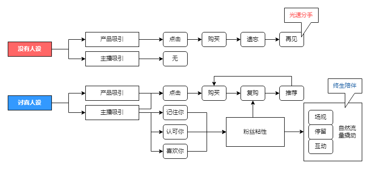 抖音商家如何运用“人货场”策略实现精细化直播运营，打造差异化竞争优势？