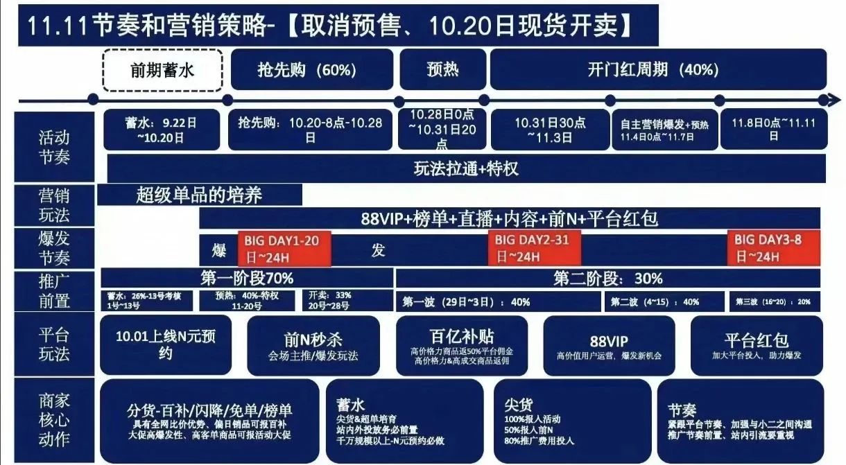 淘宝新规来袭！主图不再标价，商家如何应对双11的流量争夺战？