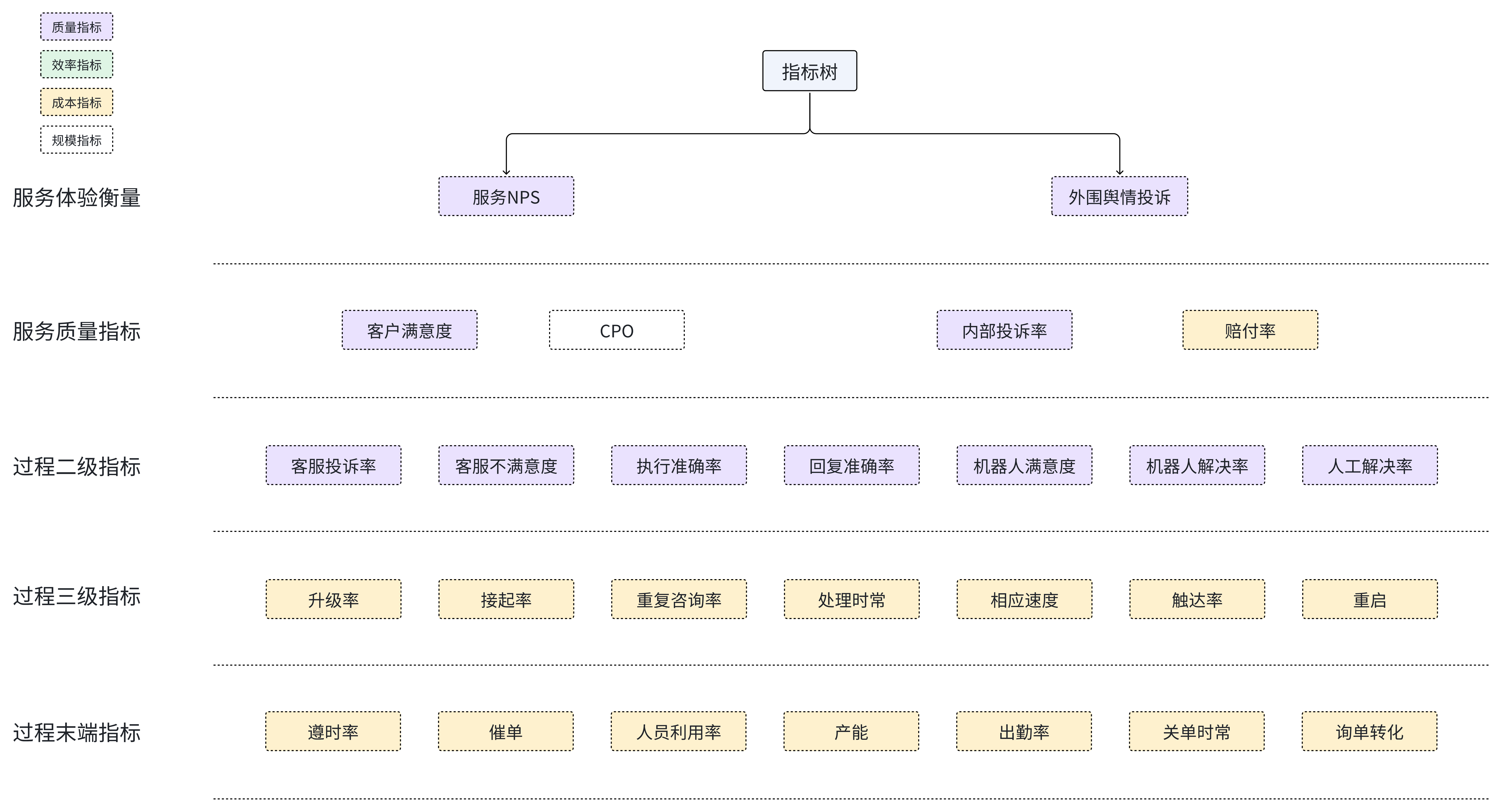 如何通过分析客服数据盈利来源及关键指标提升盈利？