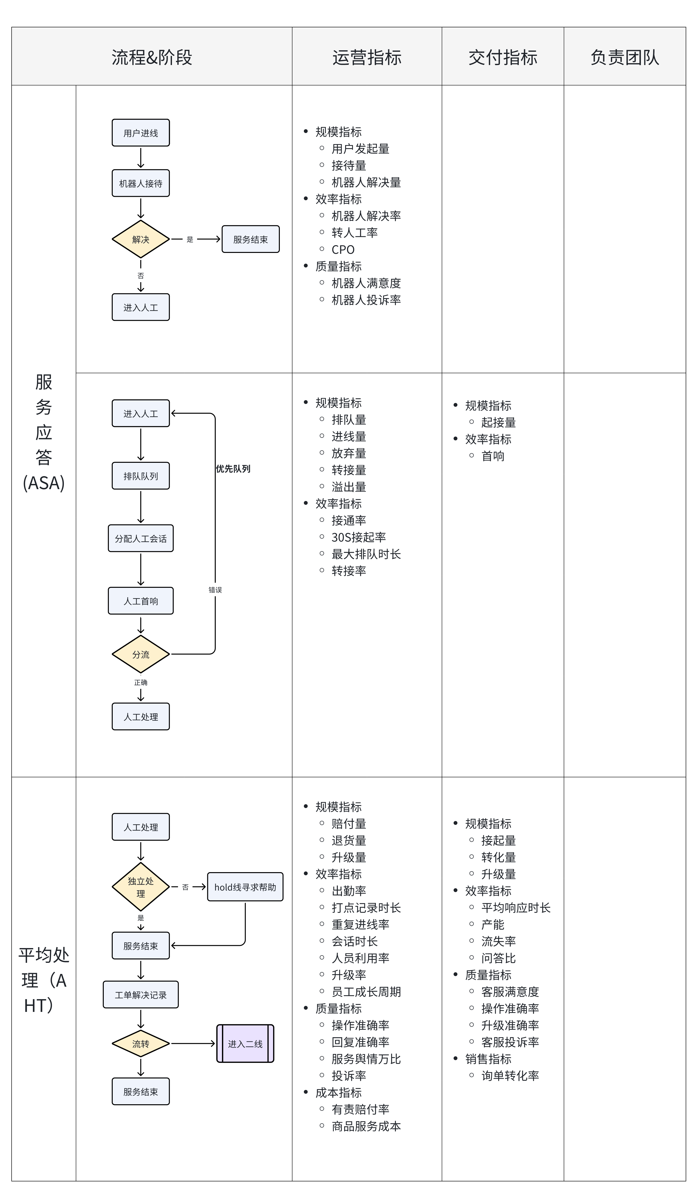 如何通过分析客服数据盈利来源及关键指标提升盈利？