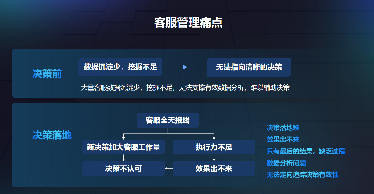 数智化管理方案如何破解客服管理痛点，提升客户满意度？