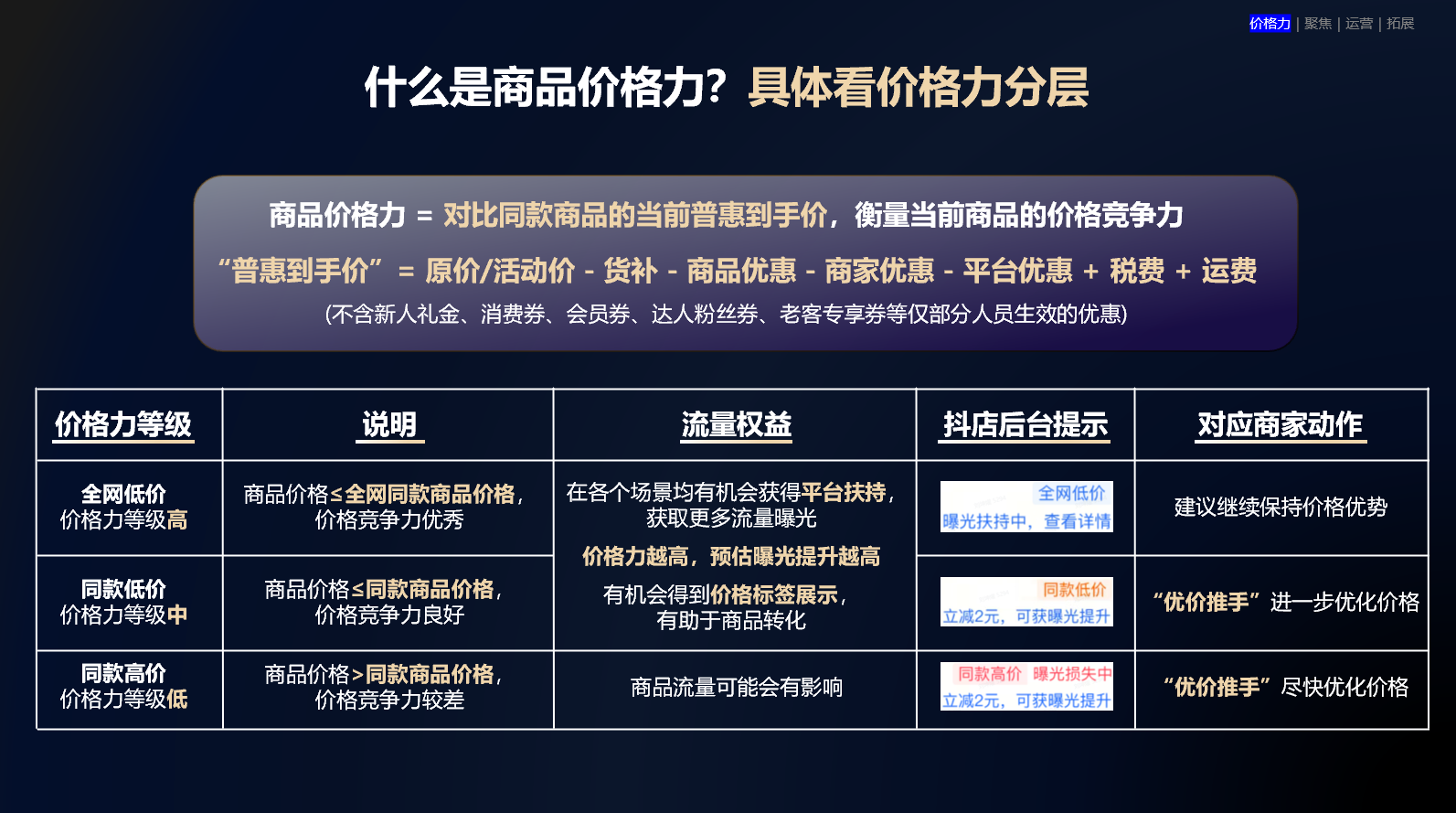 如何提升抖音商家的价格力，实现优价好物？