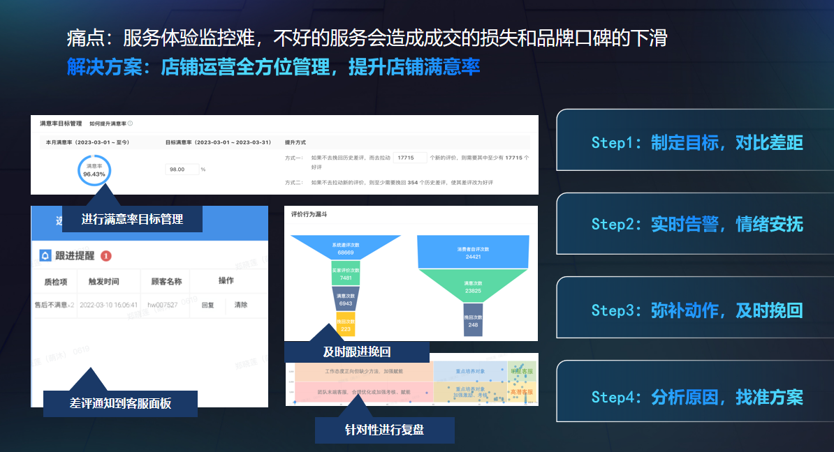 数智化管理方案如何破解客服管理痛点，提升客户满意度？