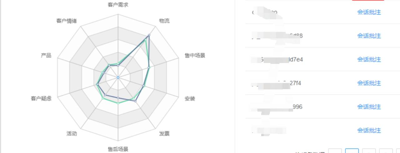 AI大模型提高客服效能：电商如何量化评估客服会话质量并形成客服能力画像？