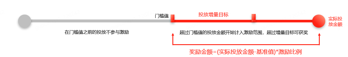 京东双11再放大招，商家如何通过领航抢跑活动抢占2024双11先机？