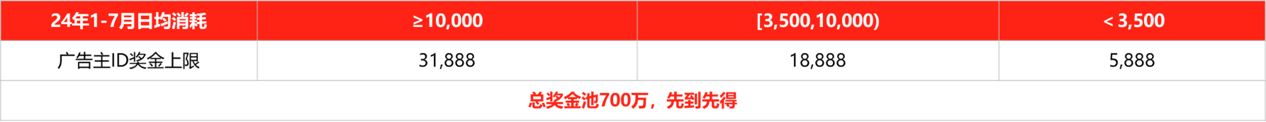 京东双11再放大招，商家如何通过领航抢跑活动抢占2024双11先机？