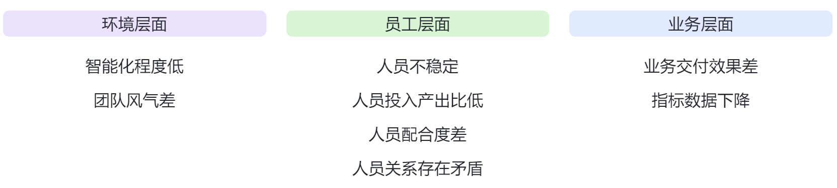 怎么高效管理电商客服团队？优化环境与员工，两步打造顶尖客服团队！