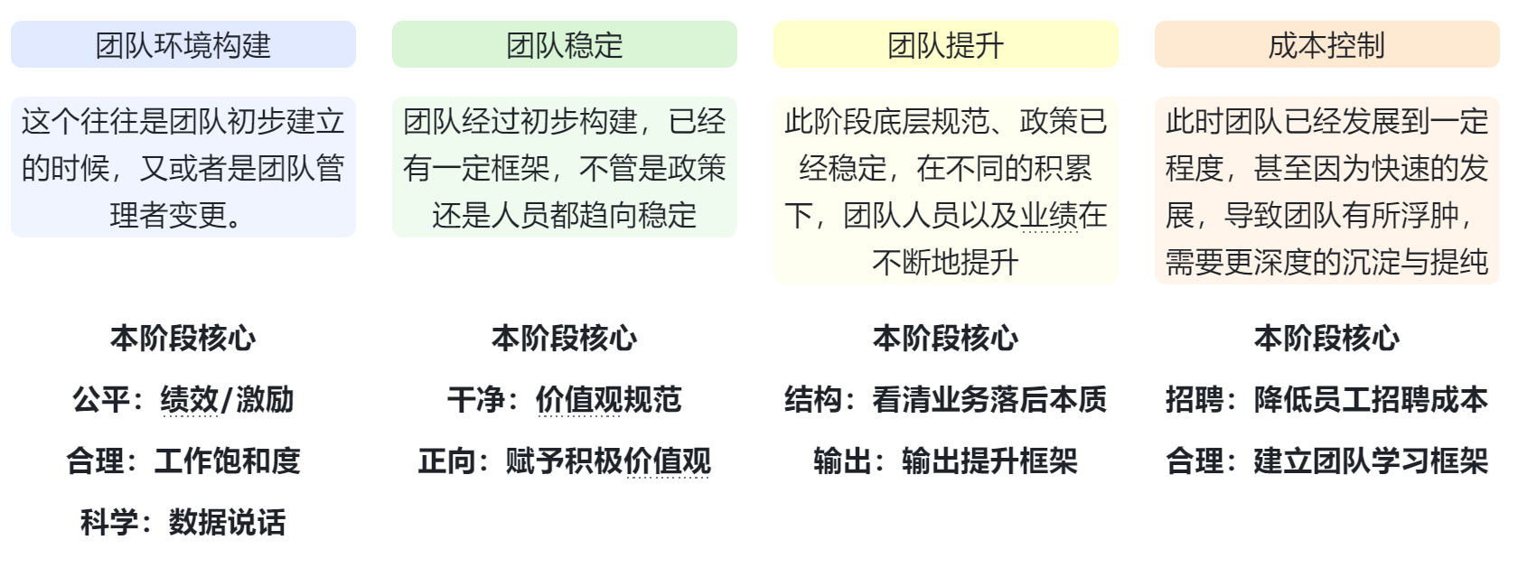 怎么高效管理电商客服团队？优化环境与员工，两步打造顶尖客服团队！