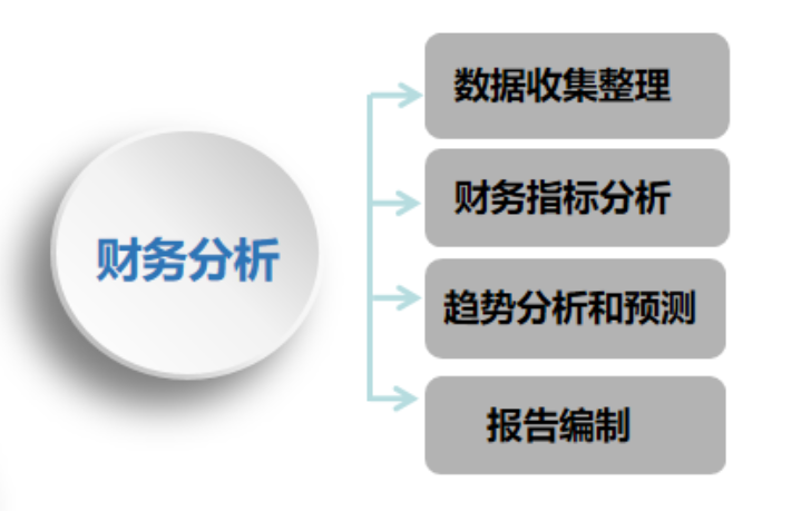 如何通过财务分析提升企业的管理决策和运营效率？