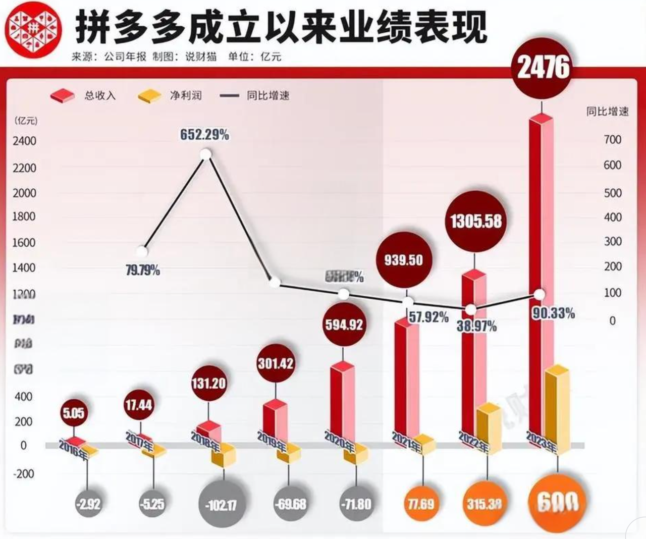 拼多多仅退款是什么时候推出的？“仅退款”对电商环境造成了什么影响？