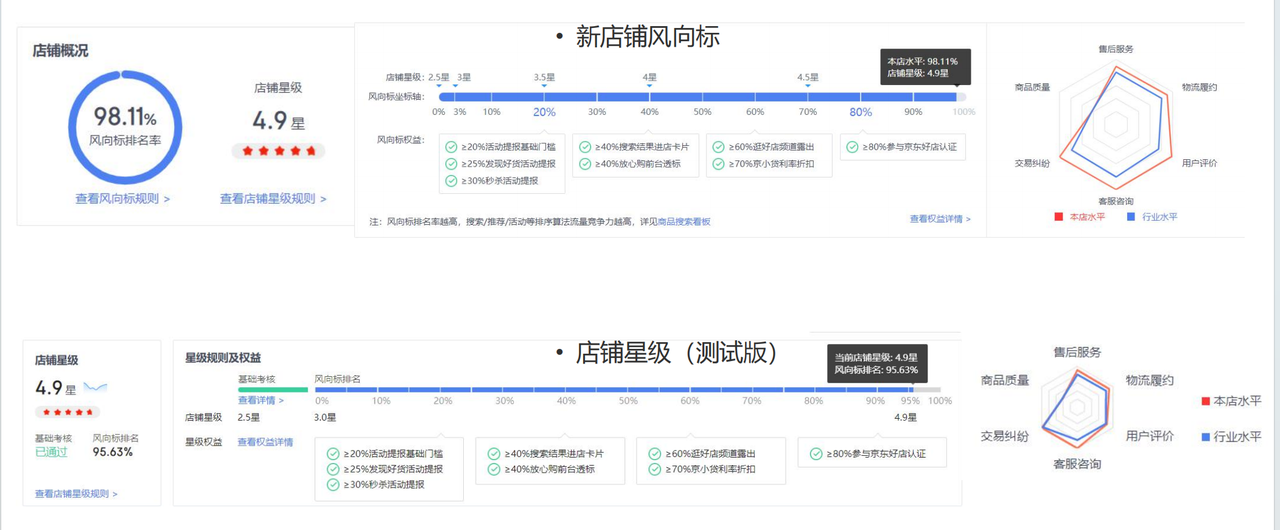 如何通过优化京东风向标提升店铺排名？揭秘五大实操技巧！