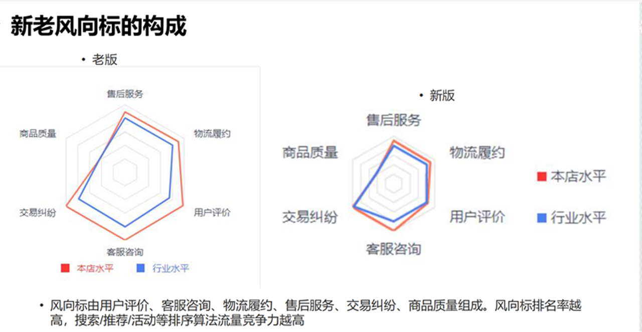 如何通过优化京东风向标提升店铺排名？揭秘五大实操技巧！