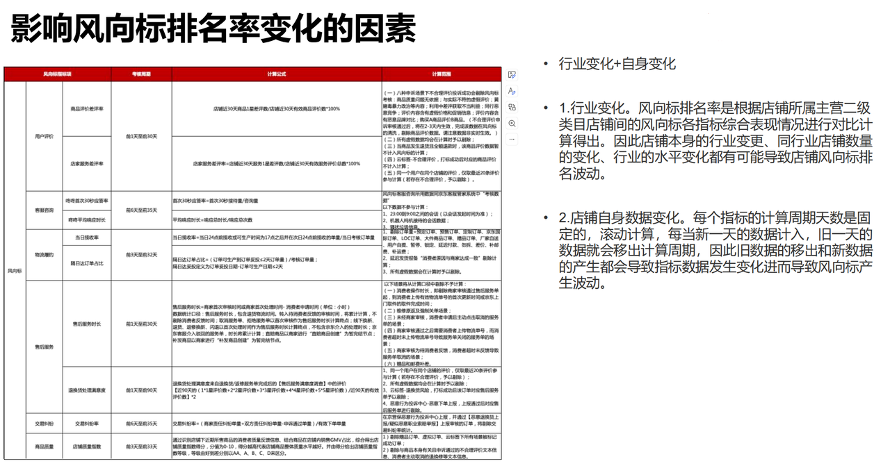 如何通过优化京东风向标提升店铺排名？揭秘五大实操技巧！