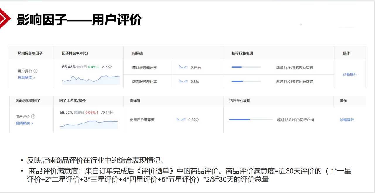 如何通过优化京东风向标提升店铺排名？揭秘五大实操技巧！