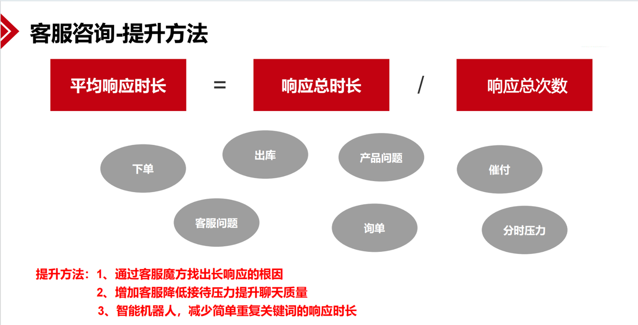 如何通过优化京东风向标提升店铺排名？揭秘五大实操技巧！