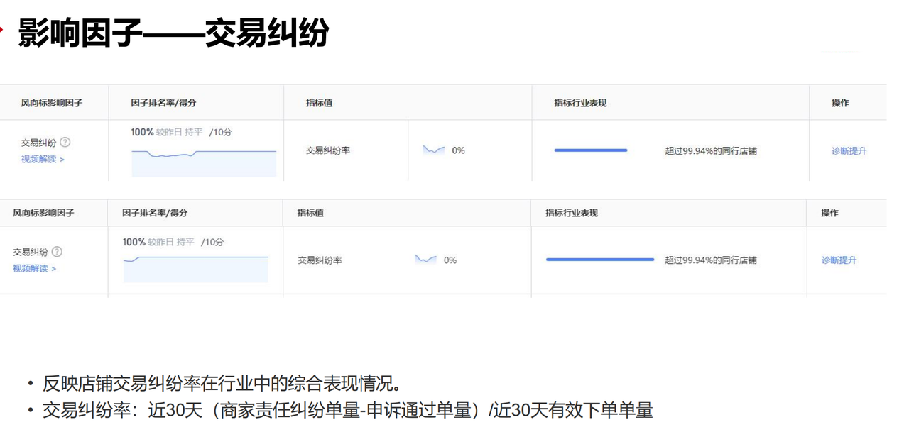 如何通过优化京东风向标提升店铺排名？揭秘五大实操技巧！