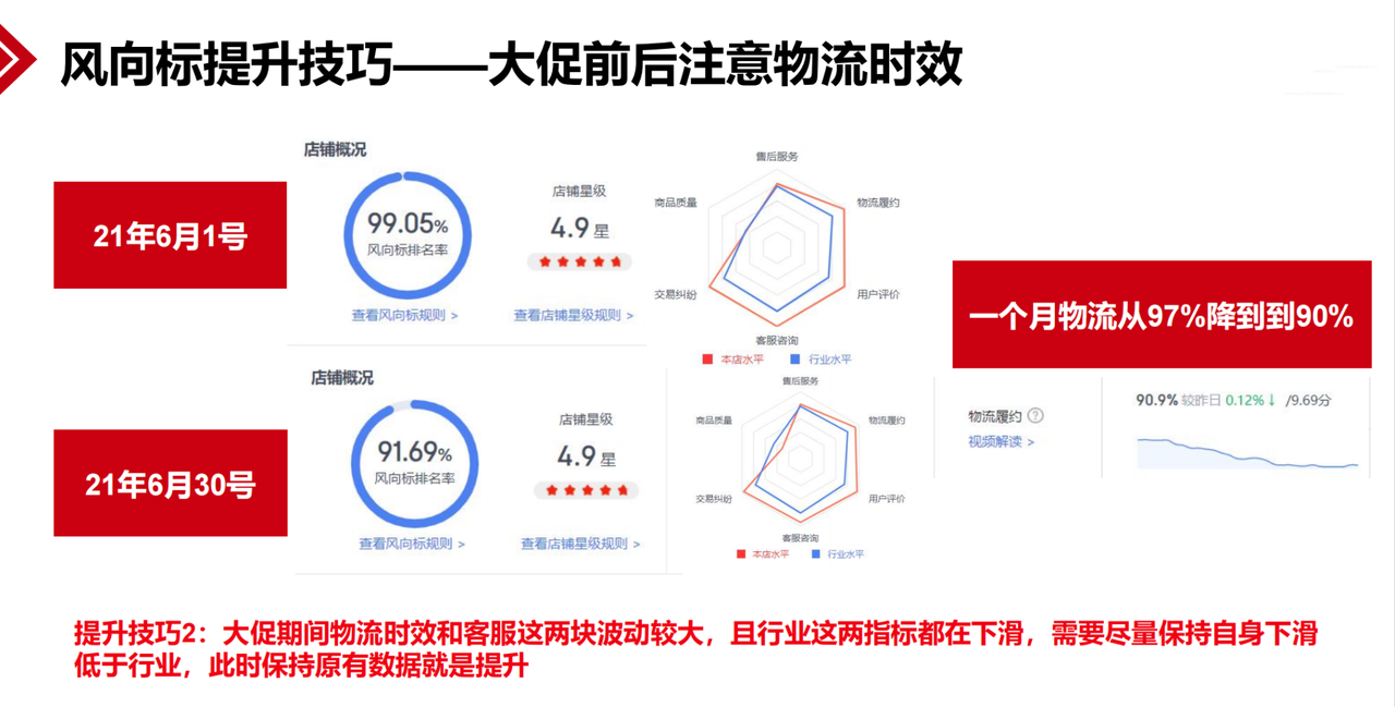 如何通过优化京东风向标提升店铺排名？揭秘五大实操技巧！