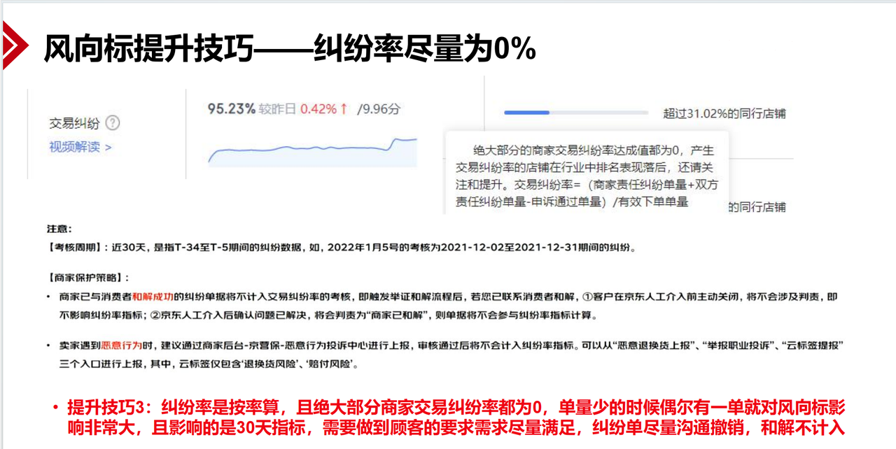 如何通过优化京东风向标提升店铺排名？揭秘五大实操技巧！