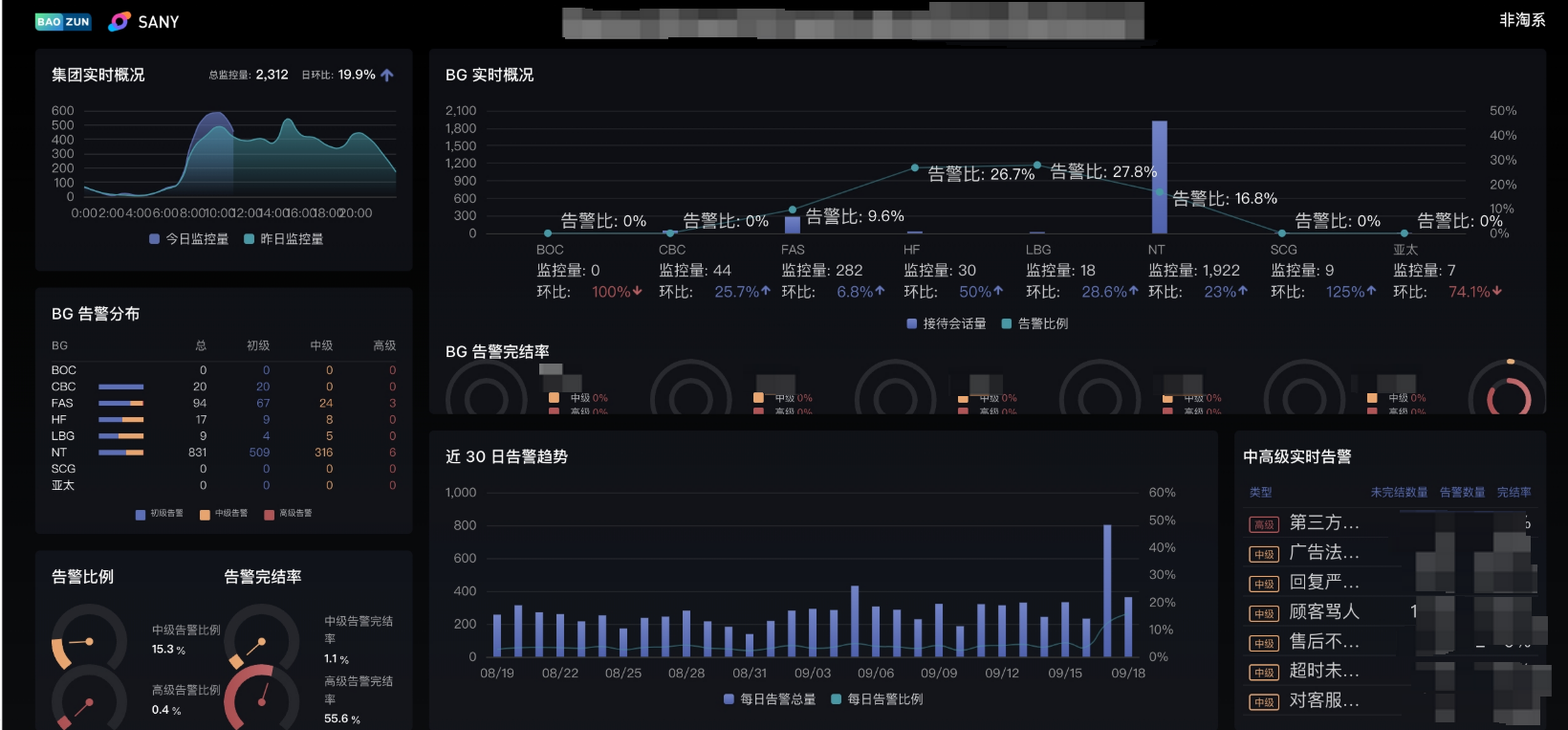 淘宝双11大促前商家应该如何布局筹备期、预热期、引爆期？