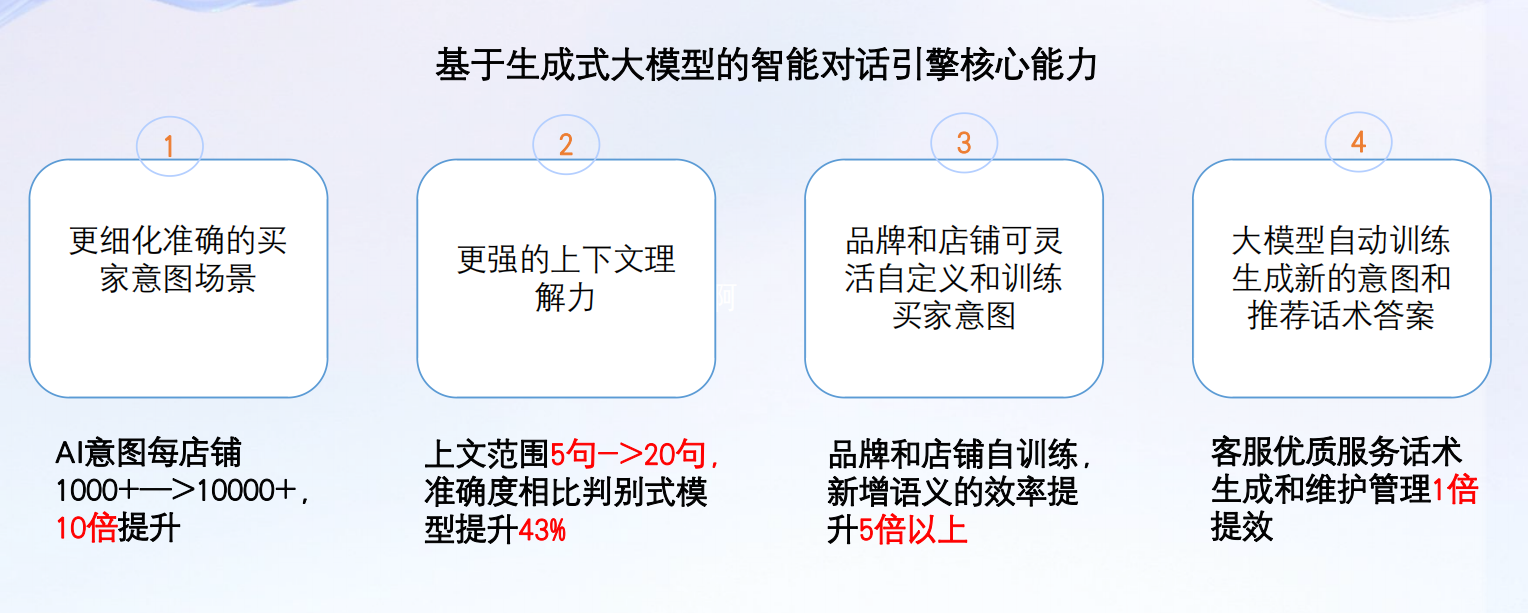 拼多多淘宝等电商商家如何让客服机器人更加拟人化？