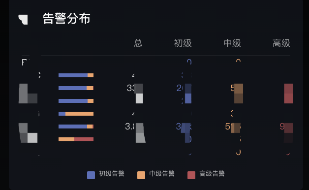 电商商家如何借助质检工具精准识别顾客情绪，避免舆情危机？