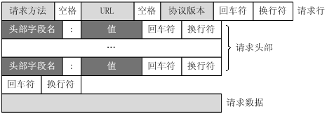 怎么通过域名发散与域名收敛提高网页加载速度？