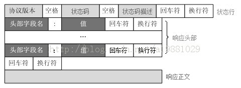 怎么通过域名发散与域名收敛提高网页加载速度？