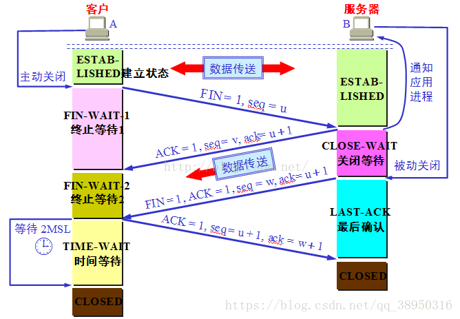 怎么通过域名发散与域名收敛提高网页加载速度？