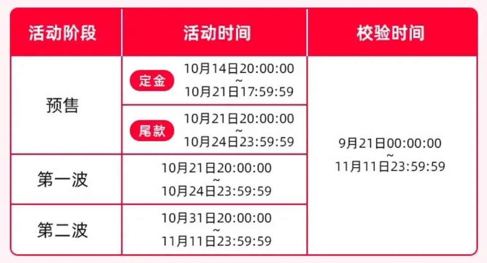 2024天猫双11报名规则有哪些？商家需要符合什么要求才能参加？