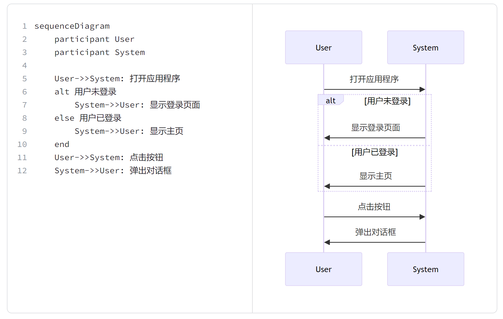 项目管理员怎么高效绘制时序图？AI大模型和飞书云文档提供新方案！