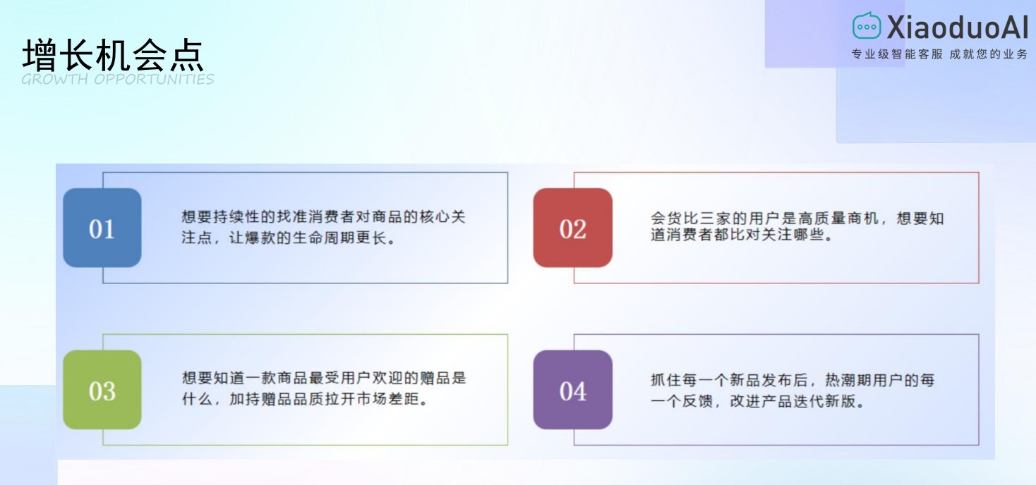 商家如何通过VOC精准洞察商品核心关注点来提升询单转化率？