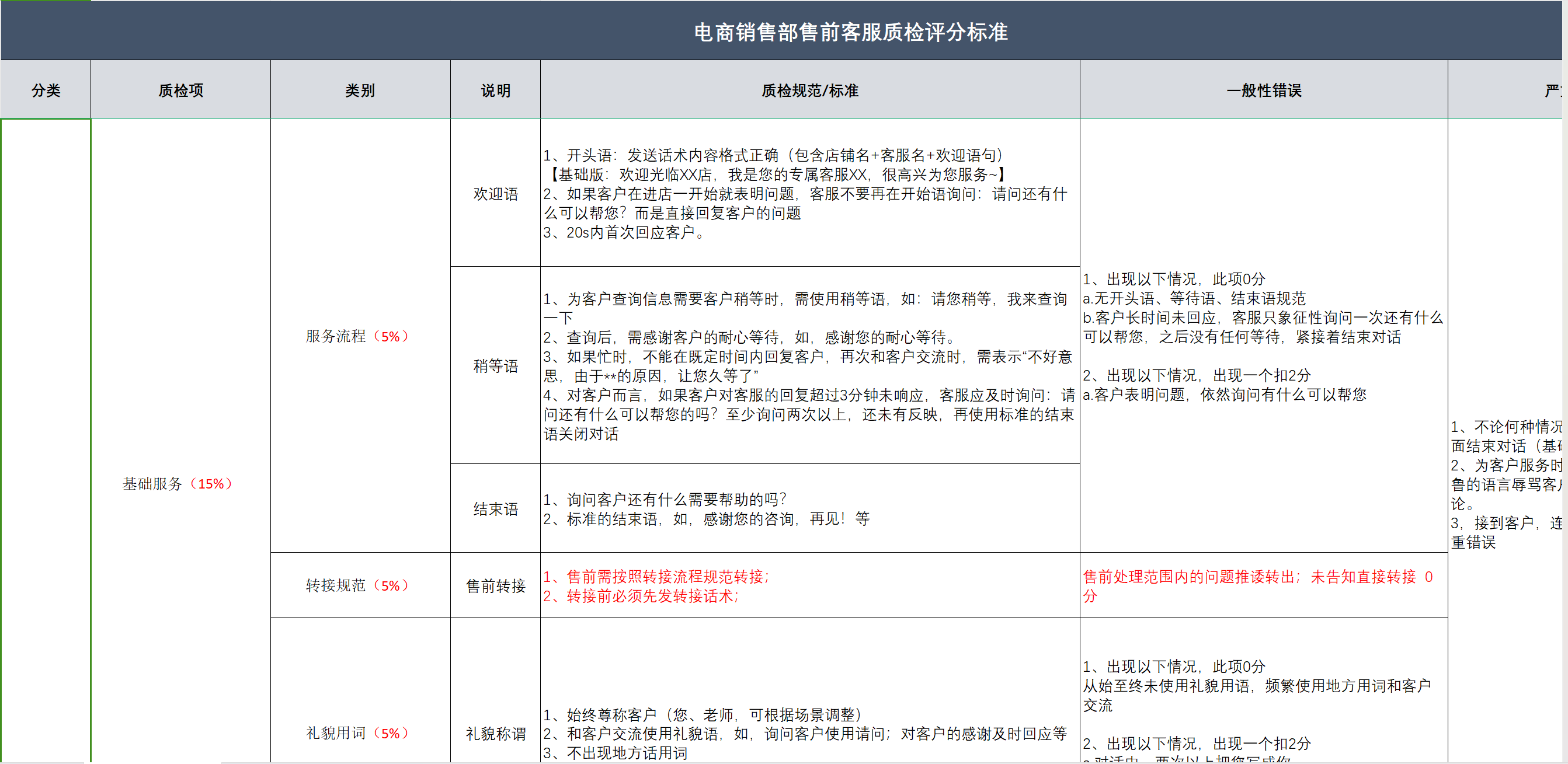 如何提升淘宝拼多多等电商客服服务质量？高效质检秘籍大公开！