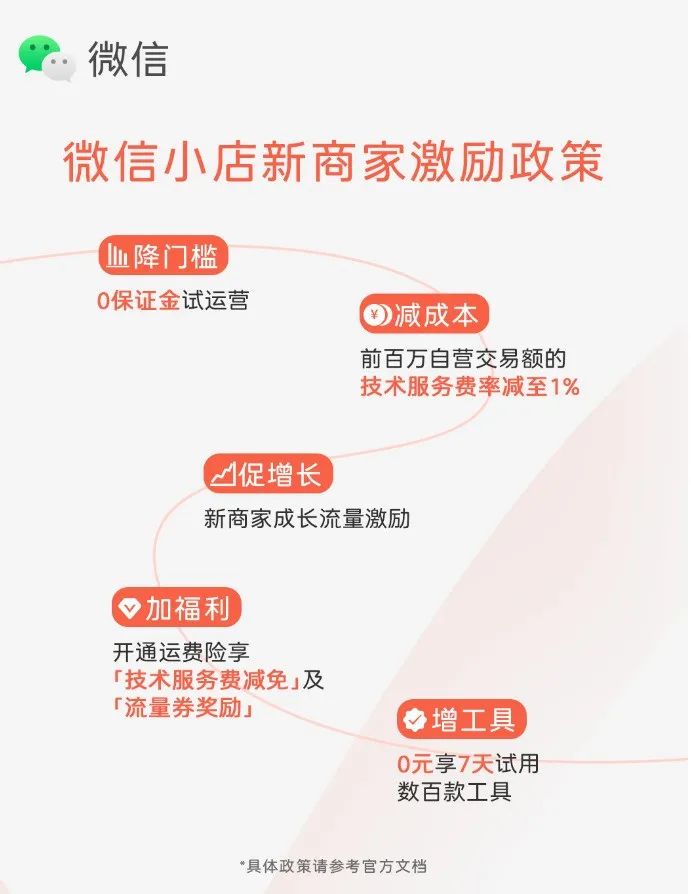 微信小店最新五大激励政策是什么？新商家如何立即把握机会实现降本增效？