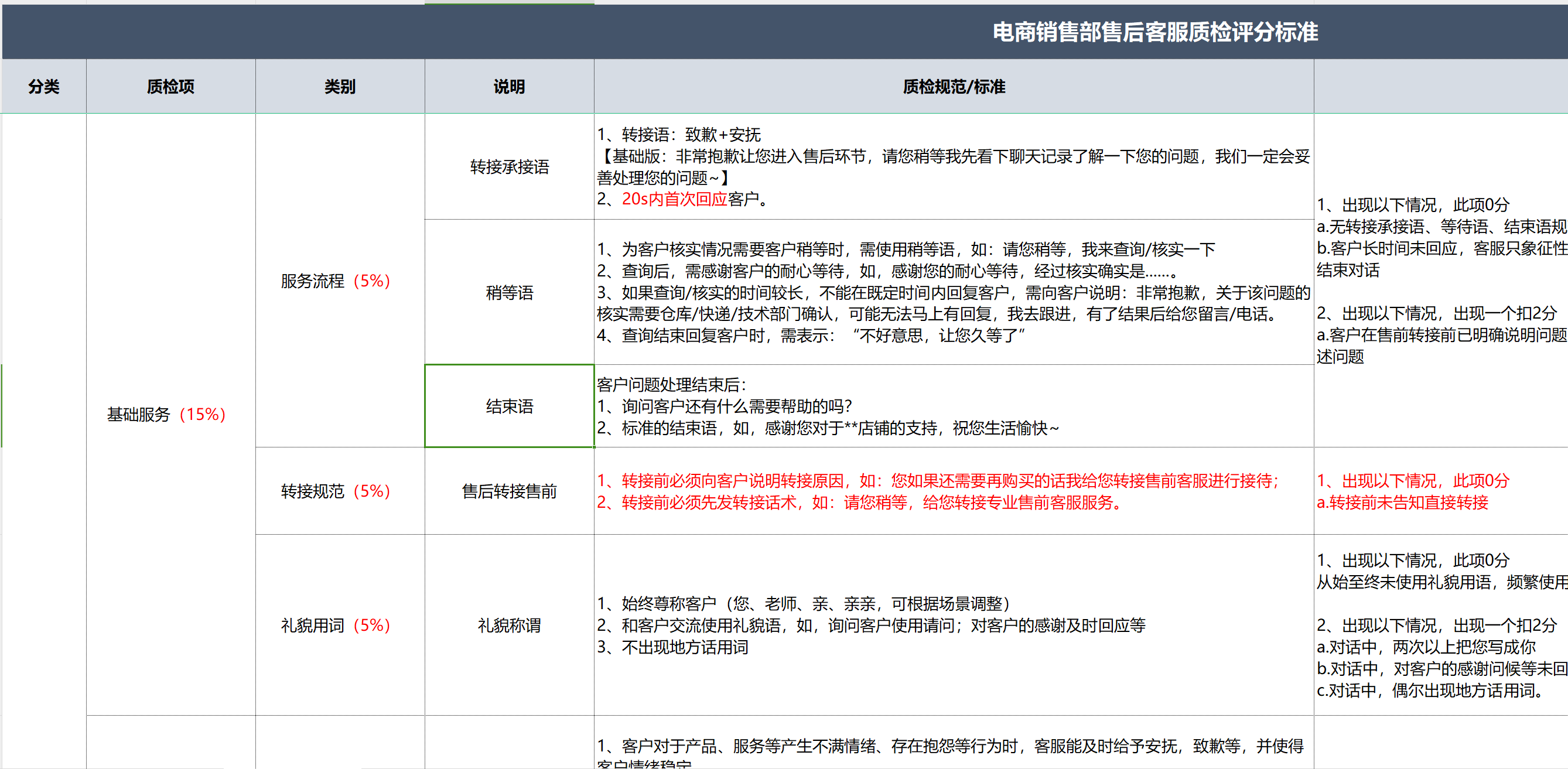 如何提升淘宝拼多多等电商客服服务质量？高效质检秘籍大公开！